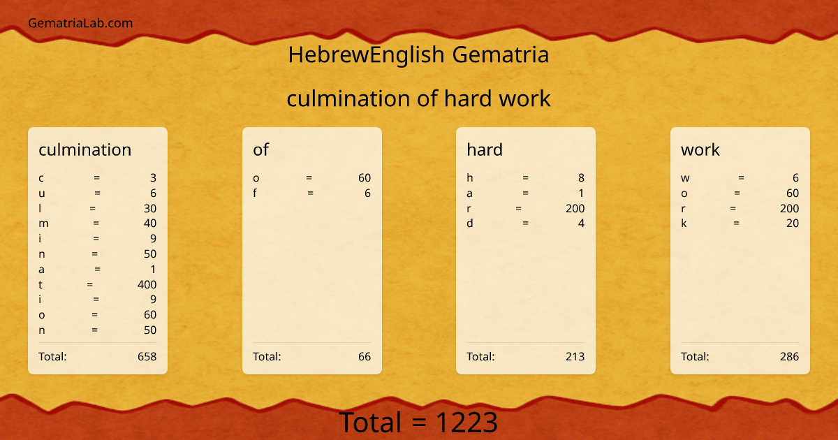 culmination of hard work in hebrewEnglish Gematria